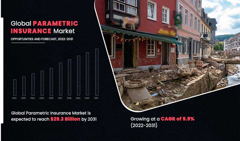 Parametric-Insurance-Market,-2022-2031	