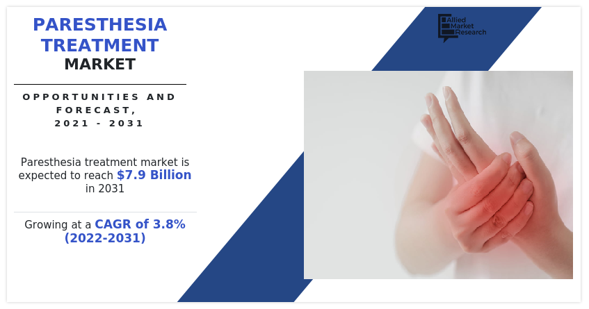 Paresthesia Treatment Market, Paresthesia Treatment Market Size, Paresthesia Treatment Market Share, Paresthesia Treatment Market Analysis, Paresthesia Treatment Market Growth, Paresthesia Treatment Market Opportunity, Paresthesia Treatment Market Trends