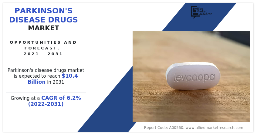 Parkinsons Disease Drugs Market