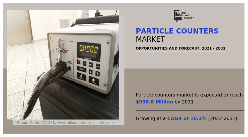 Particle Counters Market