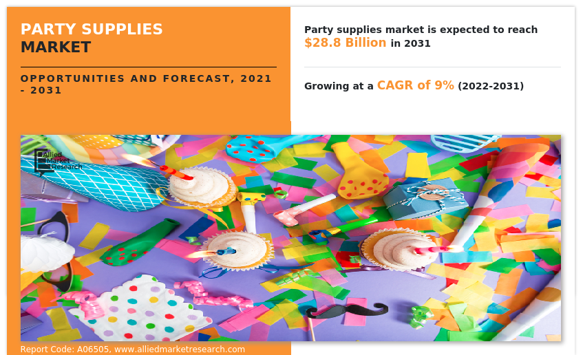 Party Supplies Market