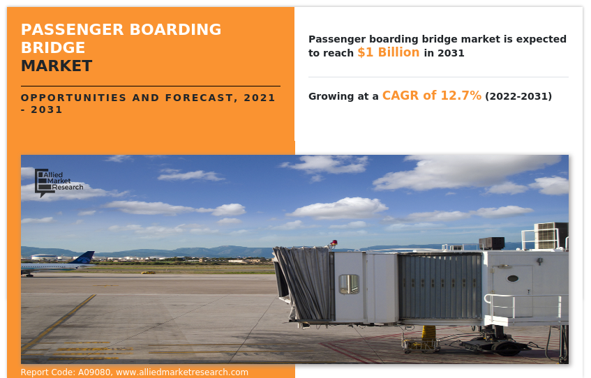 Passenger Boarding Bridge Market