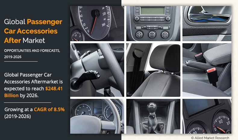 Passenger Car Accessories Aftermarket 2019-2026	