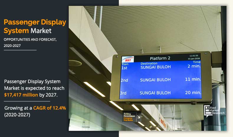 Passenger Display System Market