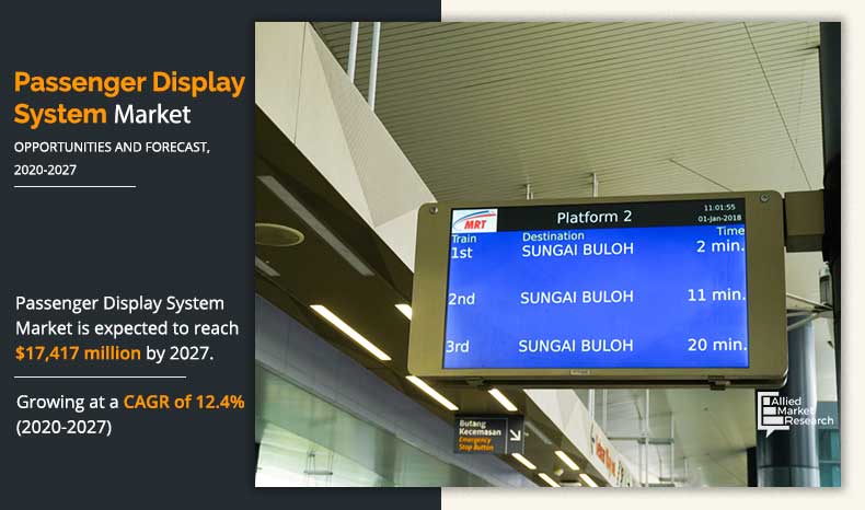 Passenger-Display-System-Market-2020-2027	