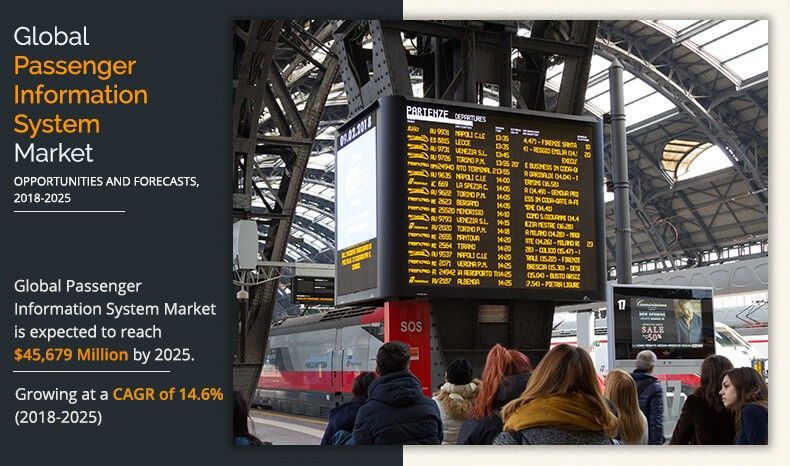 passenger-information-system-market