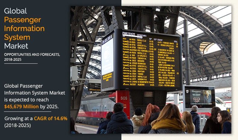 passenger-information-system-market	