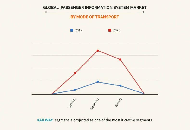 passenger-information-system-market-by-transport