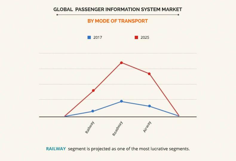 passenger-information-system-market-by-transport	