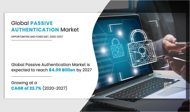 Passive-Authentication-Market