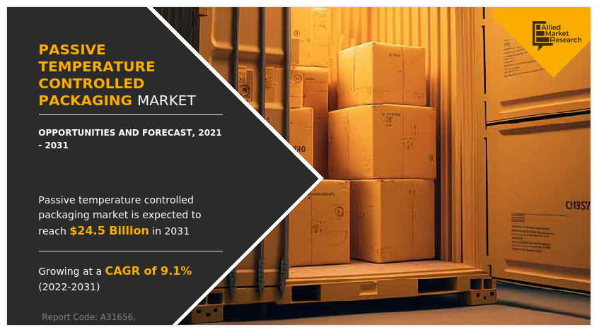 Passive Temperature Controlled Packaging Market