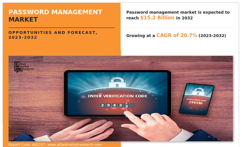 Password Management Market