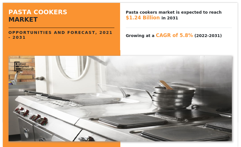 Pasta Cookers Market