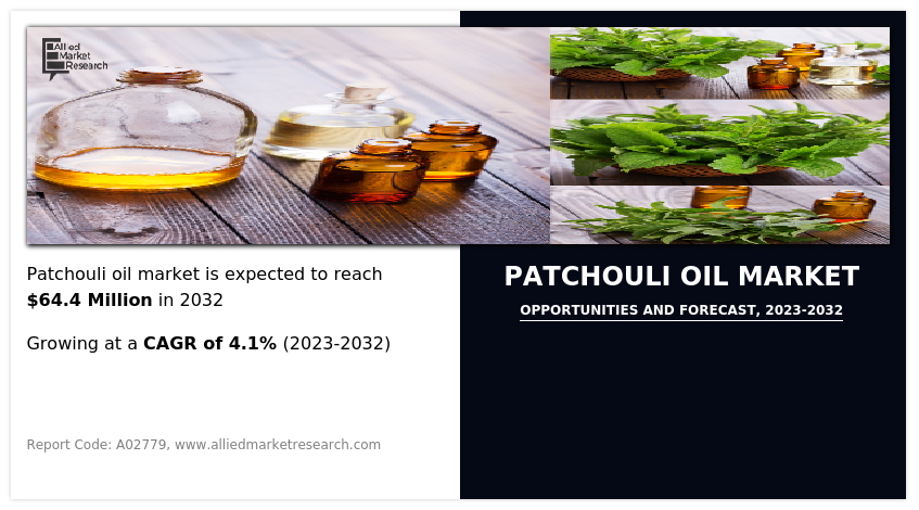 Patchouli Oil Market