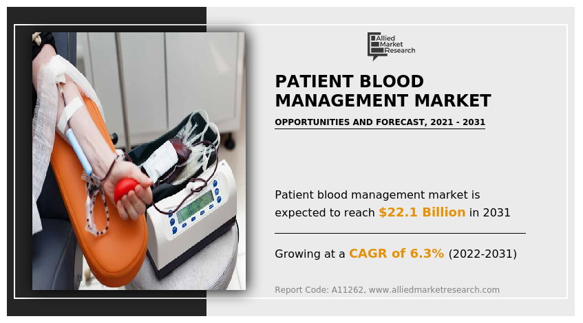 Patient Blood Management Market