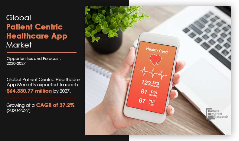 Patient-Centric-Healthcare-App-Market,-2020-2027