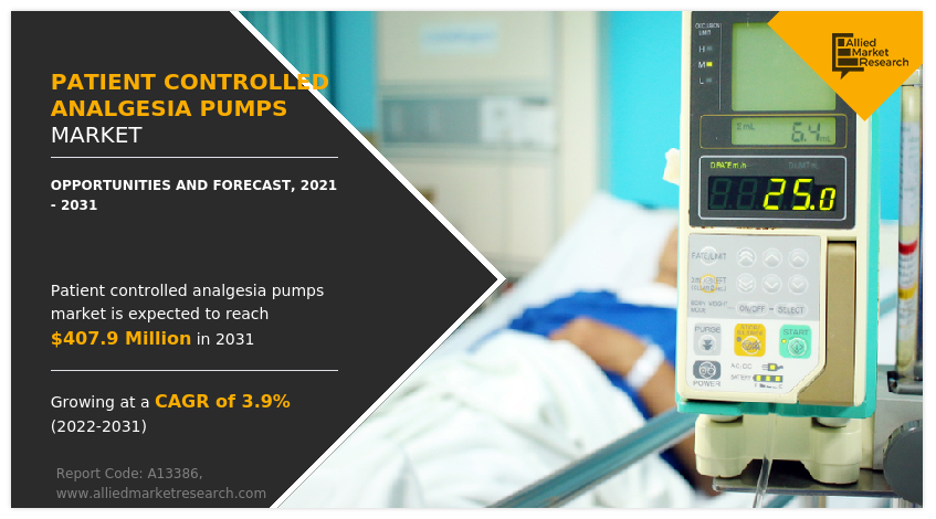 Patient Controlled Analgesia Pumps Market