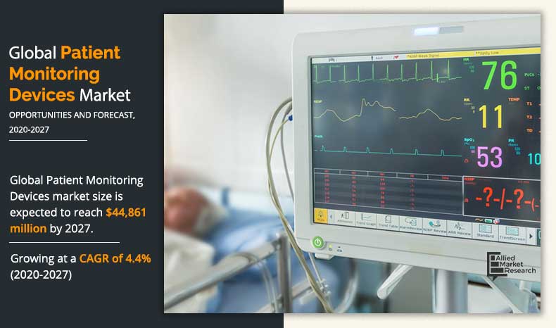 Patient-Monitoring-Devices-Market-2020-2027