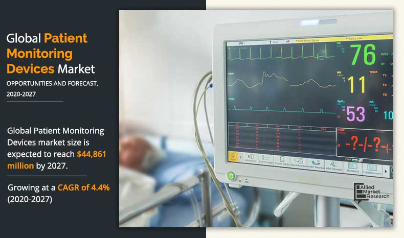 Patient-Monitoring-Devices-Market-2020-2027	