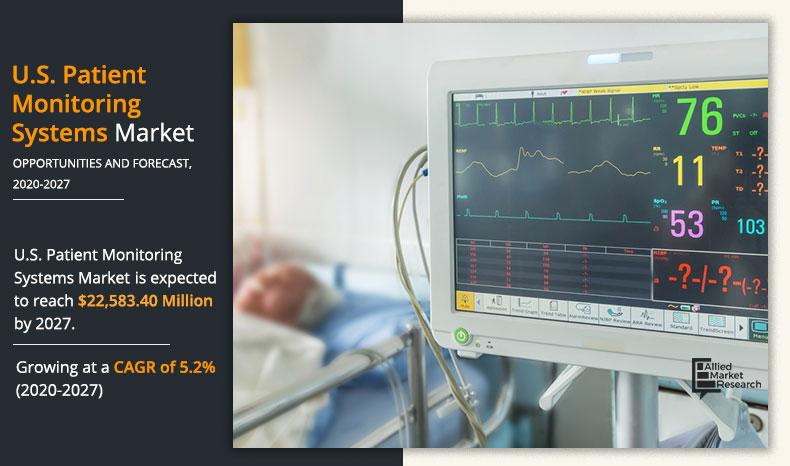 Patient-Monitoring-Systems--Market-2020-2027