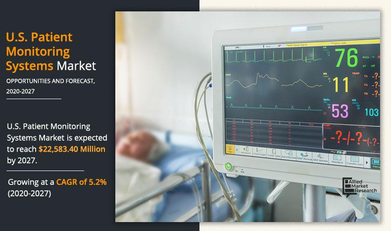 Patient-Monitoring-Systems--Market-2020-2027	