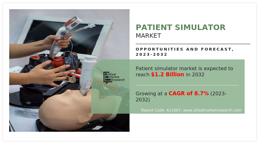 Patient Simulator Market