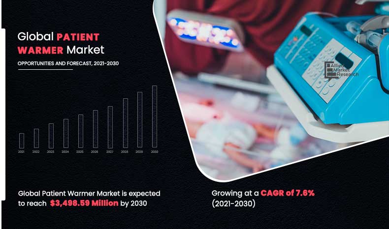 Patient-Warmer-Market,-2021-2030	