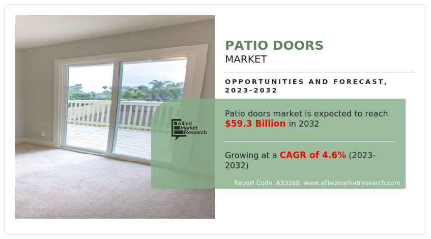 Patio Doors Market Insights 2032