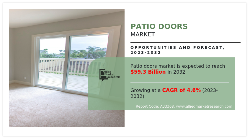 Patio Doors Market