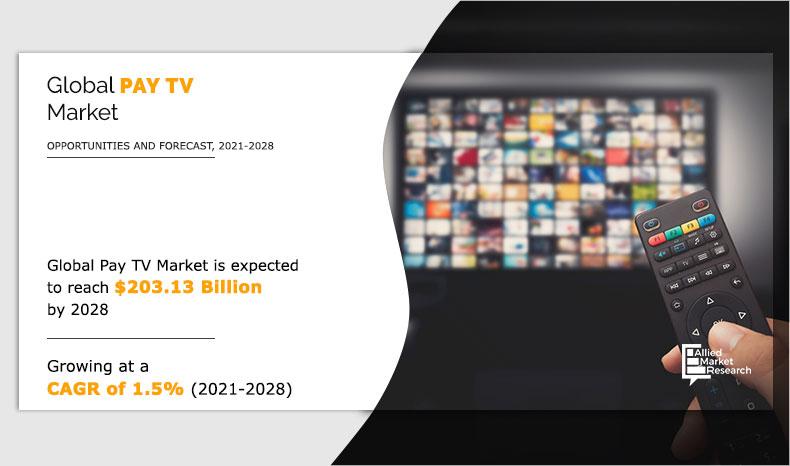 Pay TV Market Insights