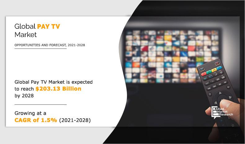 Pay-TV-Market