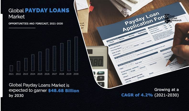 Payday-Loans-Market-2021-2030	