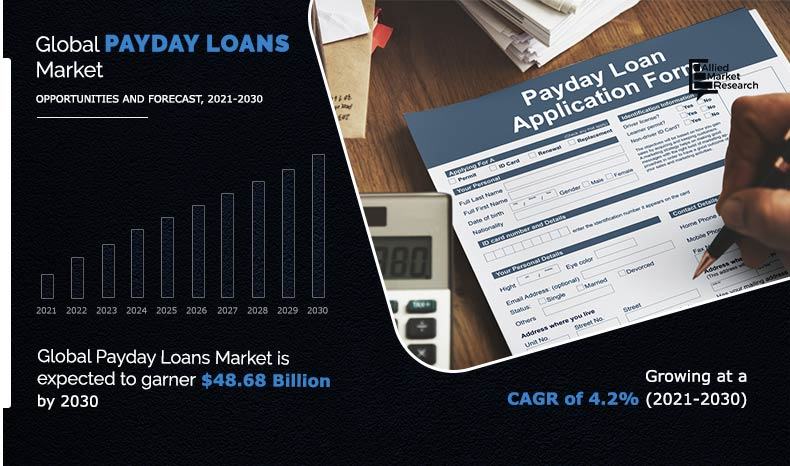 Payday Loans Market Insights 2021 - 2030