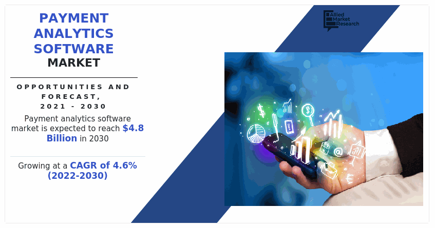 Payment Analytics Software Market, Payment Analytics Software Industry, Payment Analytics Software Market Size, Payment Analytics Software Market Share, Payment Analytics Software Market Trends, Payment Analytics Software Market Growth, Payment Analytics Software Market Forecast, Payment Analytics Software Market Analysis
