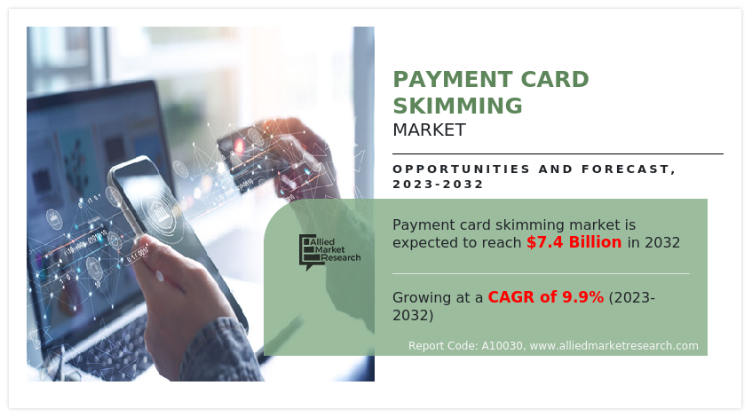Payment Card Skimming Market