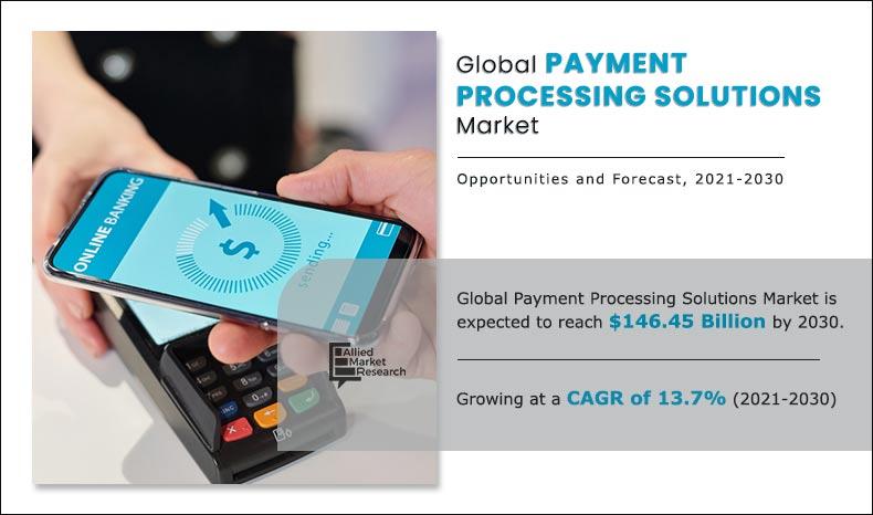 Payment-Processing-Solutions-Market-2021-2030