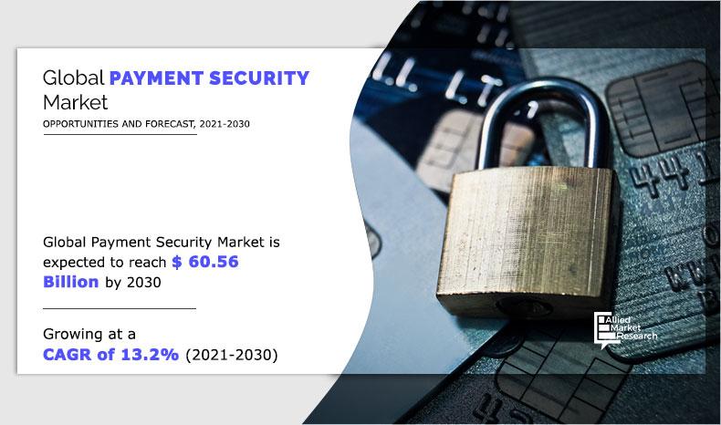 Payment Security Market Insights 2021 to 2030