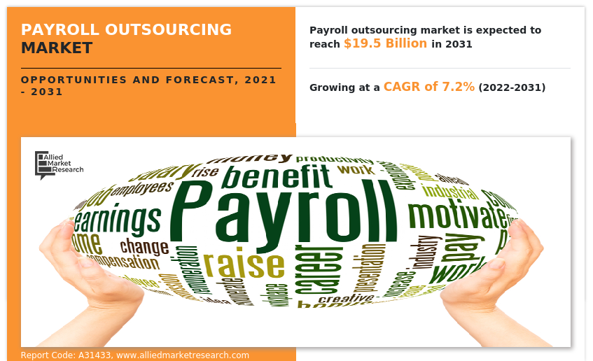 Payroll Outsourcing Market
