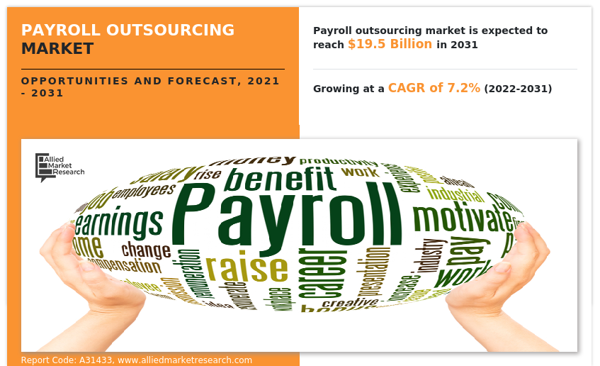 Payroll Outsourcing Market Insights