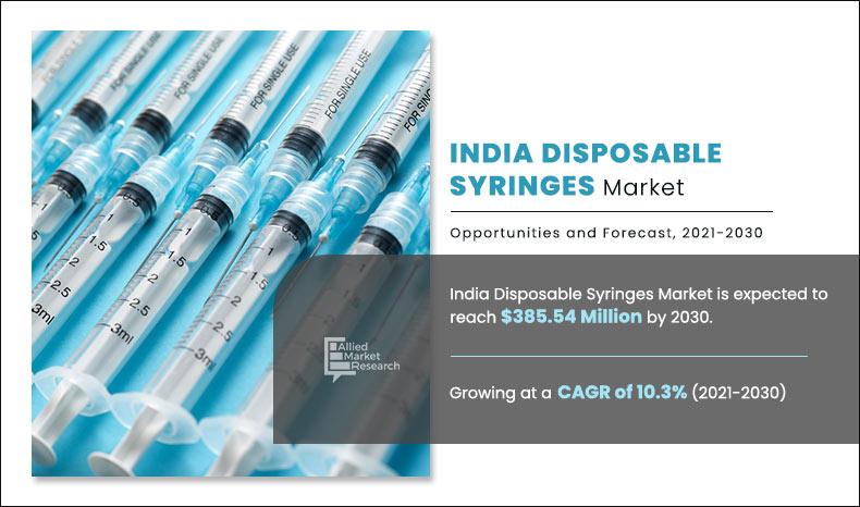 PB_Infographics India Disposable Syringes Market	