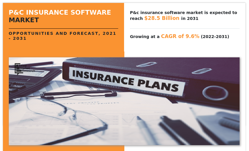 P&C Insurance Software Market Insights