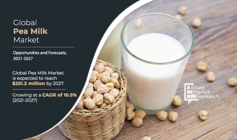 Pea-Milk-Market,-2021-2027