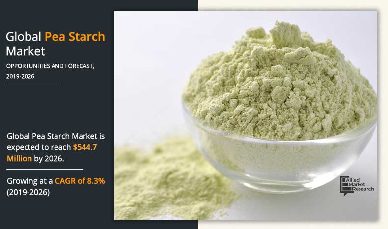 Pea-Starch-Market-2020-2027