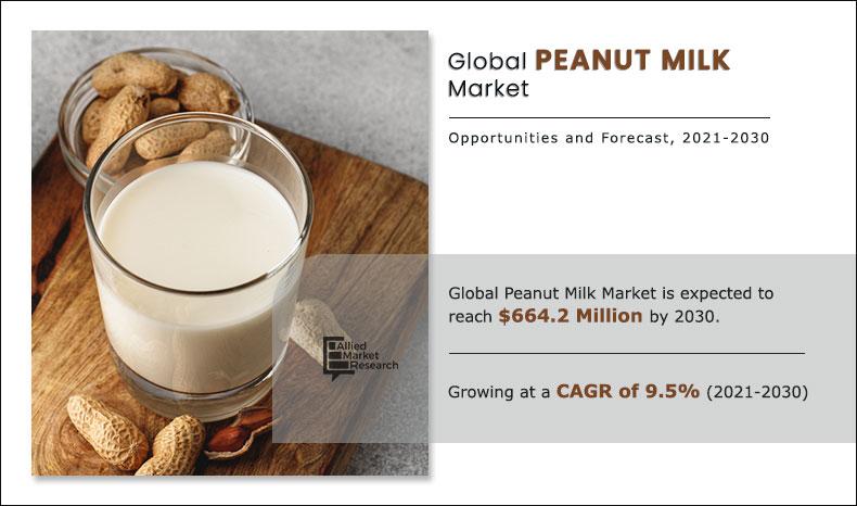 Peanut-Milk-Market-2021-2030