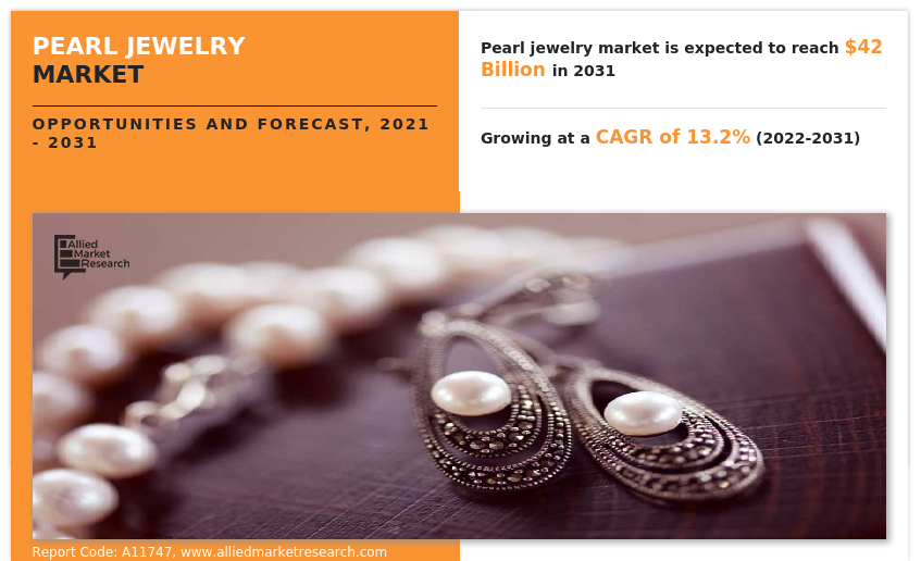 Pearl Jewelry Market