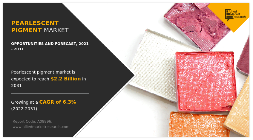 Pearlescent Pigment Market