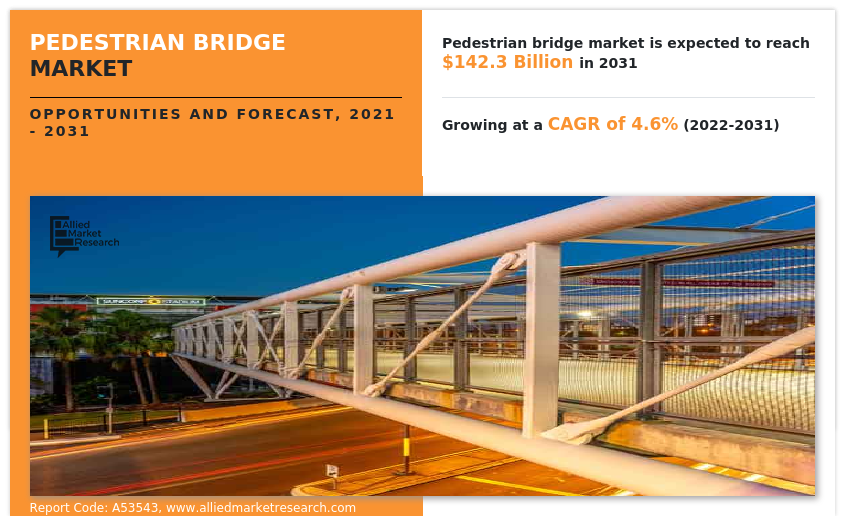 Pedestrian Bridge Market