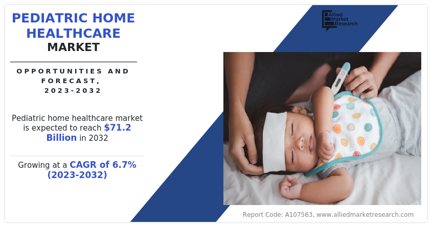 Pediatric Home Healthcare Market