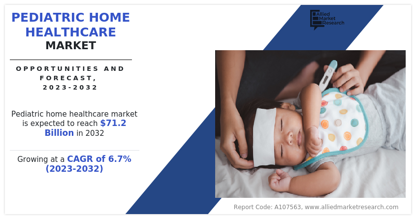 Pediatric-Home-Healthcare-Market-2032