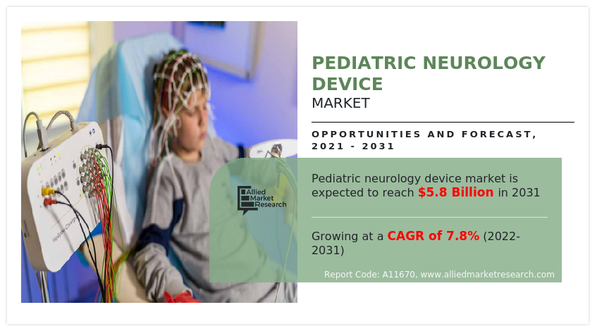 Pediatric Neurology Device Market